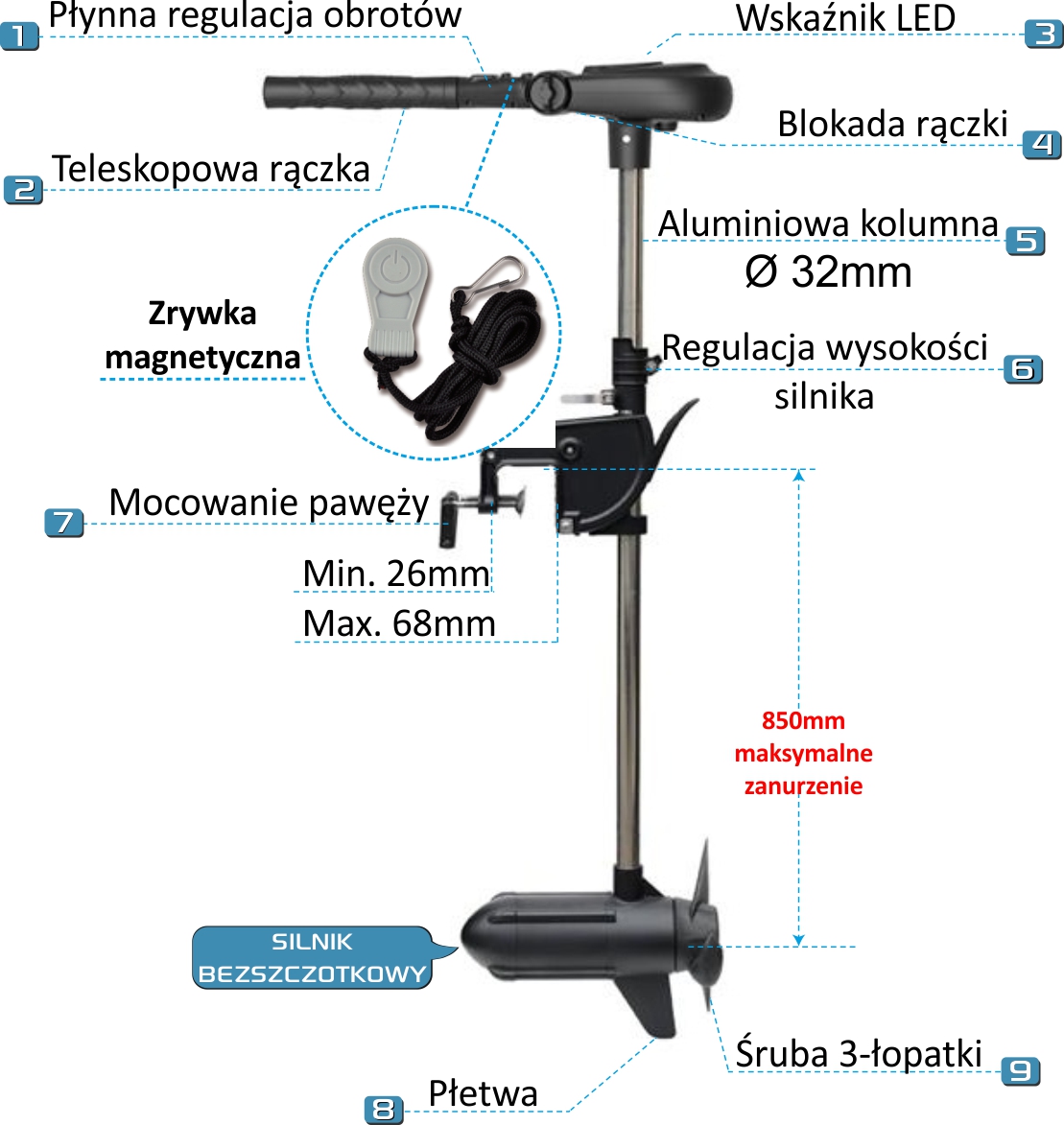 silnik-elektryczny-do-jachtu-HasWing-Protruar 3.0