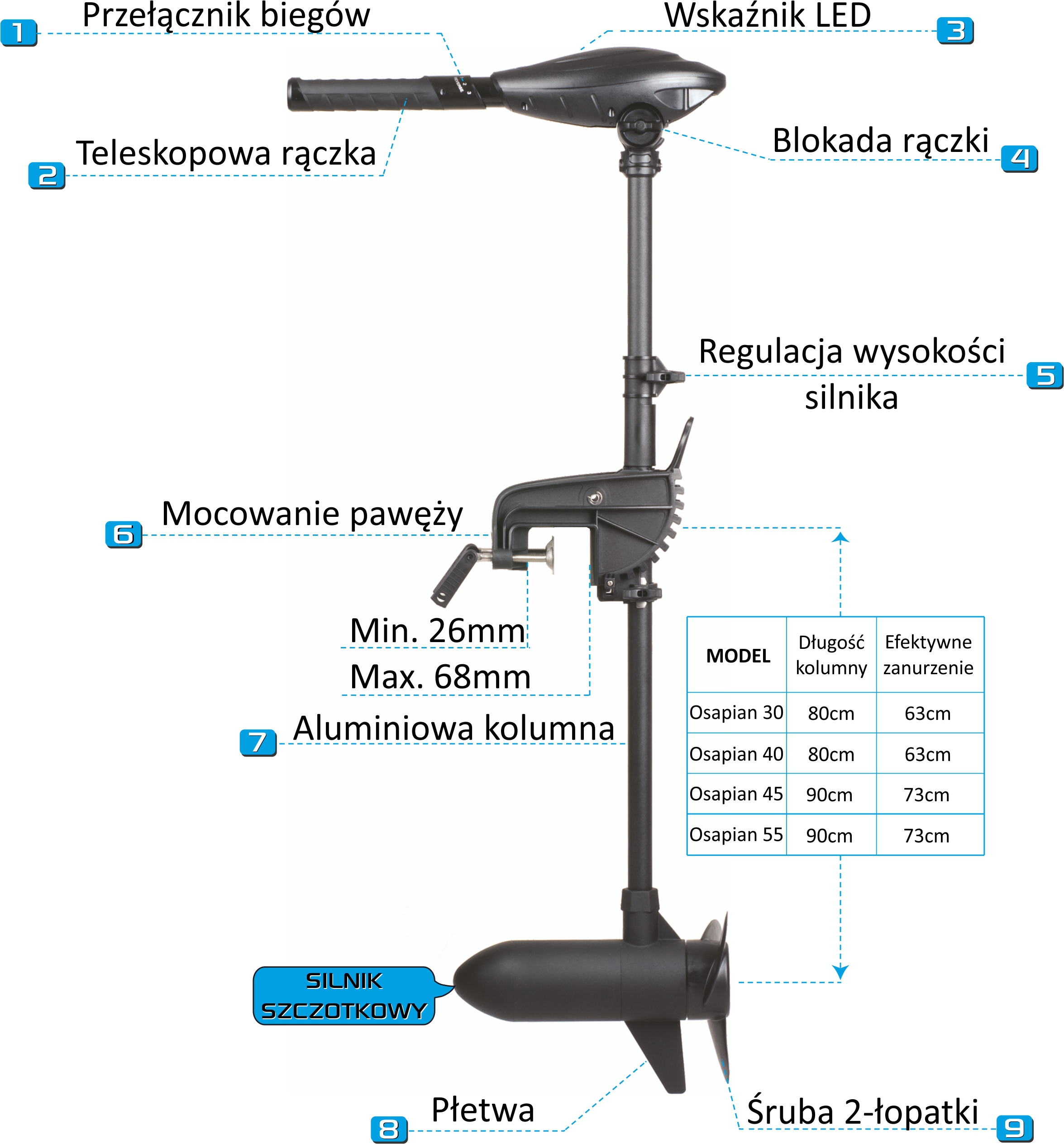 Budowa-silnika-osapien-HasWig