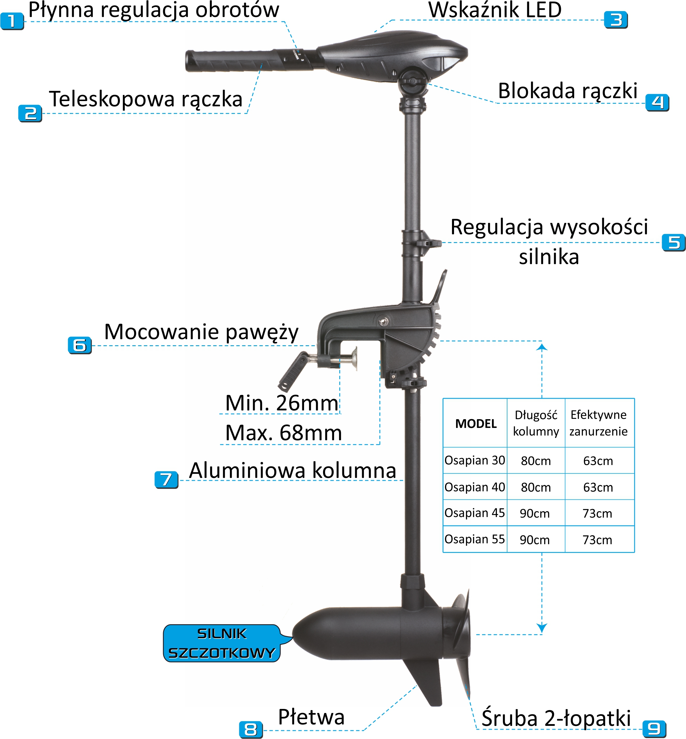 Budowa silnika osapian 40 max