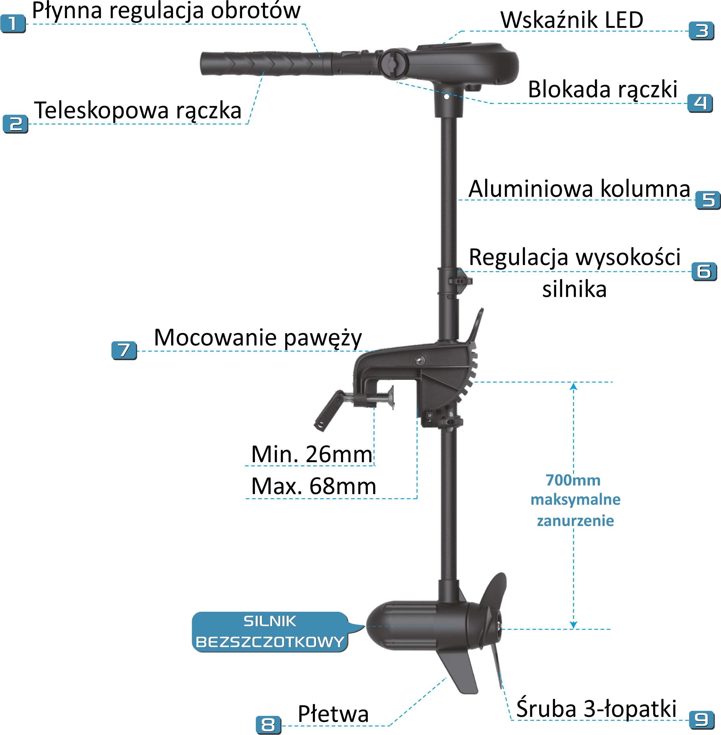 silnik-do-łodzi-24V